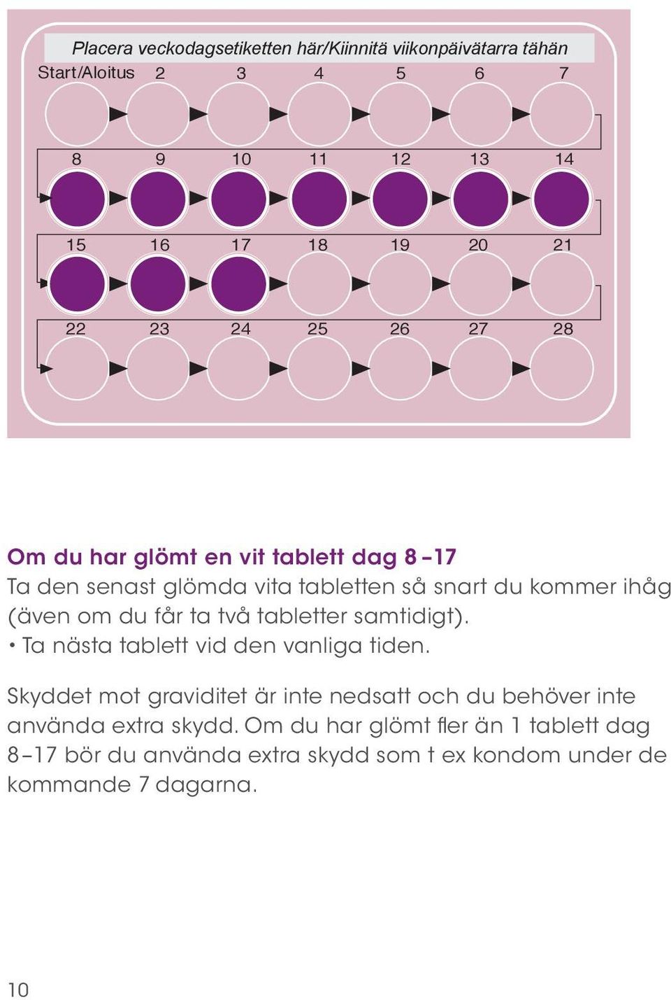 får ta två tabletter samtidigt). Ta nästa tablett vid den vanliga tiden.