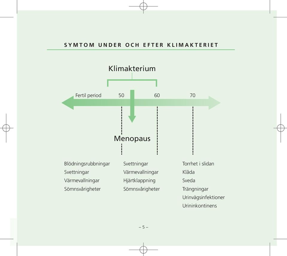 Sömnsvårigheter Svettningar Värmevallningar Hjärtklappning