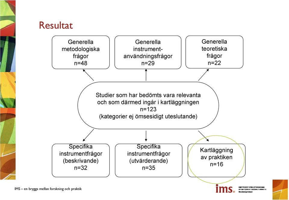 ingår i kartläggningen n=123 (kategorier ej ömsesidigt uteslutande) Specifika