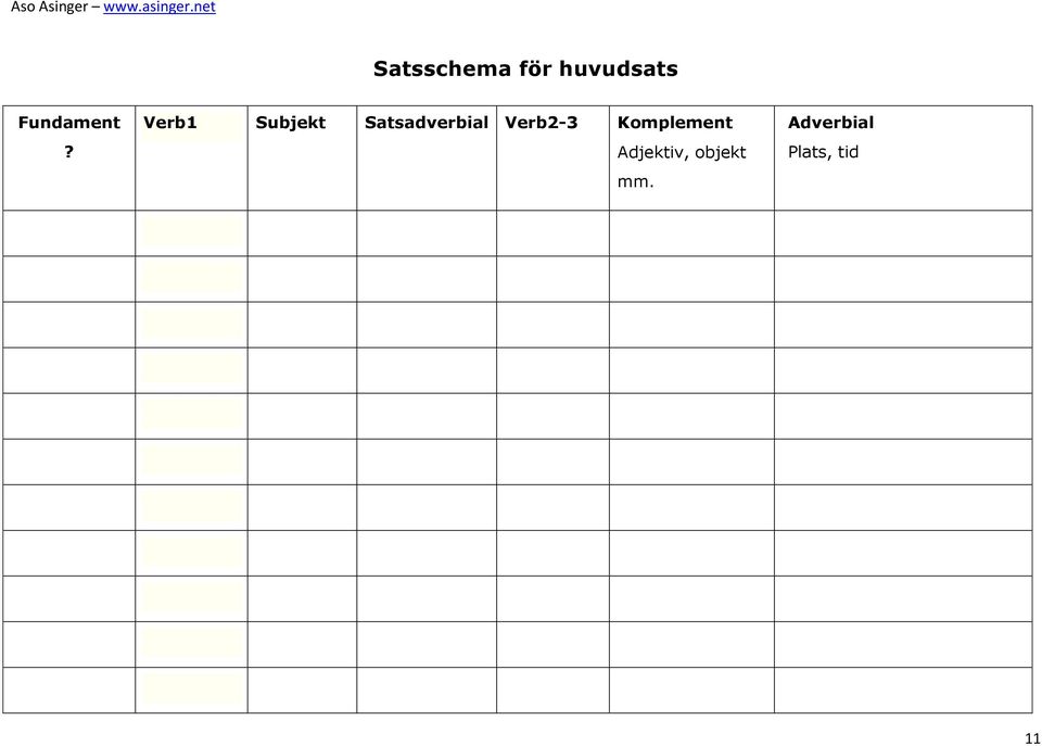 Verb1 Subjekt Satsadverbial