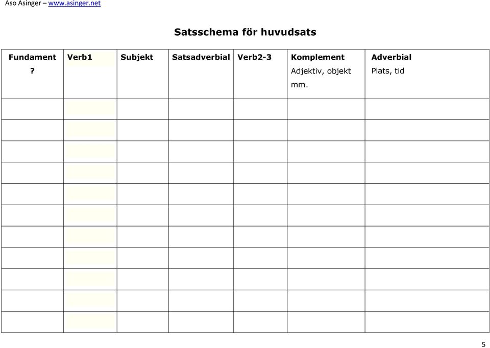 Verb1 Subjekt Satsadverbial