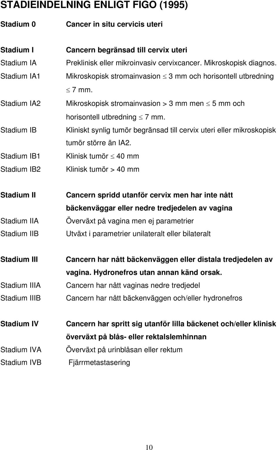 Mikroskopisk stromainvasion > 3 mm men 5 mm och horisontell utbredning 7 mm. Kliniskt synlig tumör begränsad till cervix uteri eller mikroskopisk tumör större än IA2.