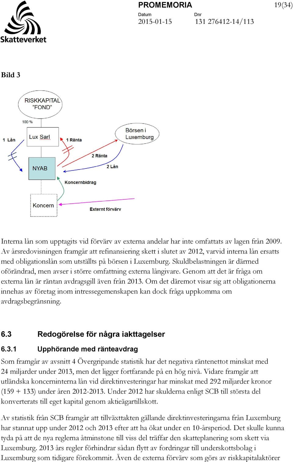 Skuldbelastningen är därmed oförändrad, men avser i större omfattning externa långivare. Genom att det är fråga om externa lån är räntan avdragsgill även från 2013.