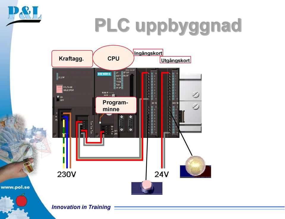 CPU Ingångskort