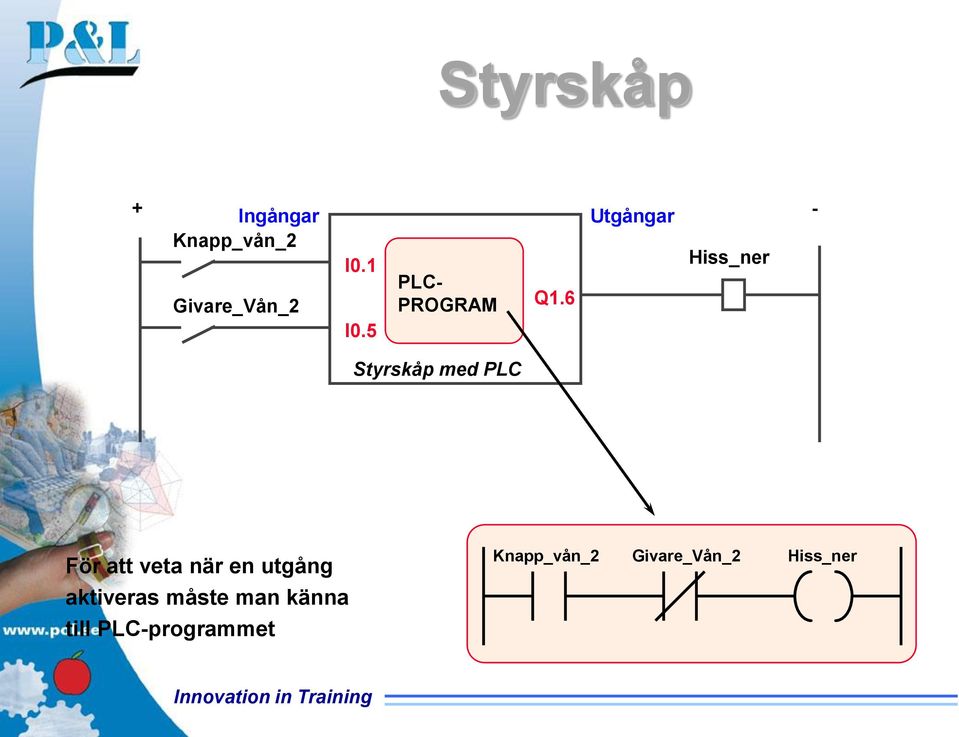 5 Styrskåp med PLC För att veta när en utgång