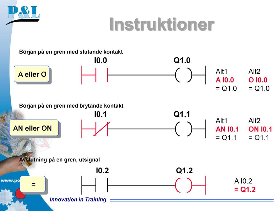 0 Alt2 O I0.0 = Q1.