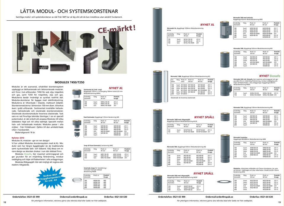 Modulbenämning M30 100 Svart M30100-30 M30100-60 251-1 130 Svart M30130-30 M30130-60 251-2 150 Svart M30150-30 M30150-60 251-3 150 Grå M30150-30GR M30150-60GR 251 180 Svart M30180-30 M30180-60 251-4