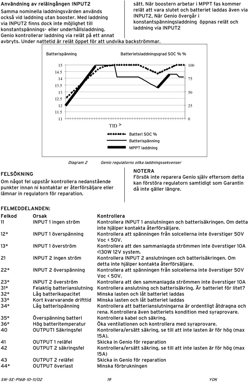 Med laddning INPUT2, När Genio övergår i via INPUT2 finns dock inte möjlighet till konstantspänningsladdning öppnas relät och konstantspännings- eller underhållsladdning.