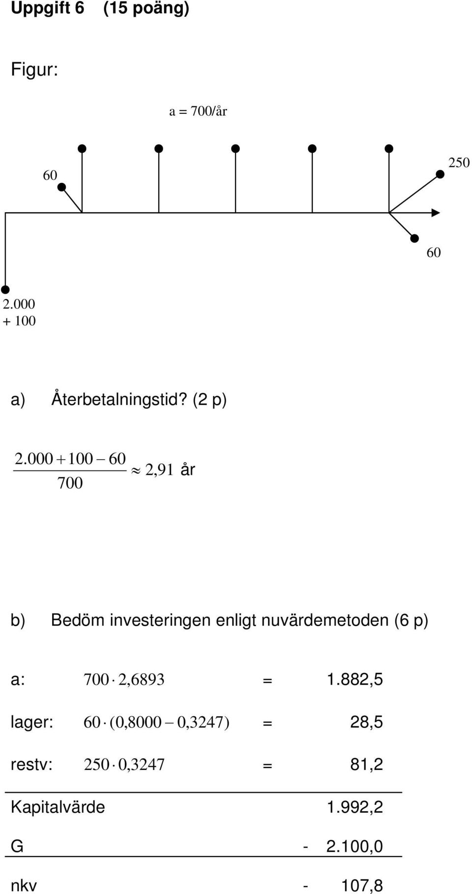 000 + 100 60 2,91 år 700 b) Bedöm investeringen enligt nuvärdemetoden (6