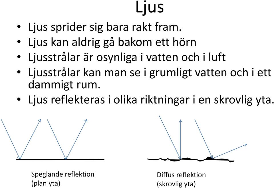 luft Ljusstrålar kan man se i grumligt vatten och i ett dammigt rum.