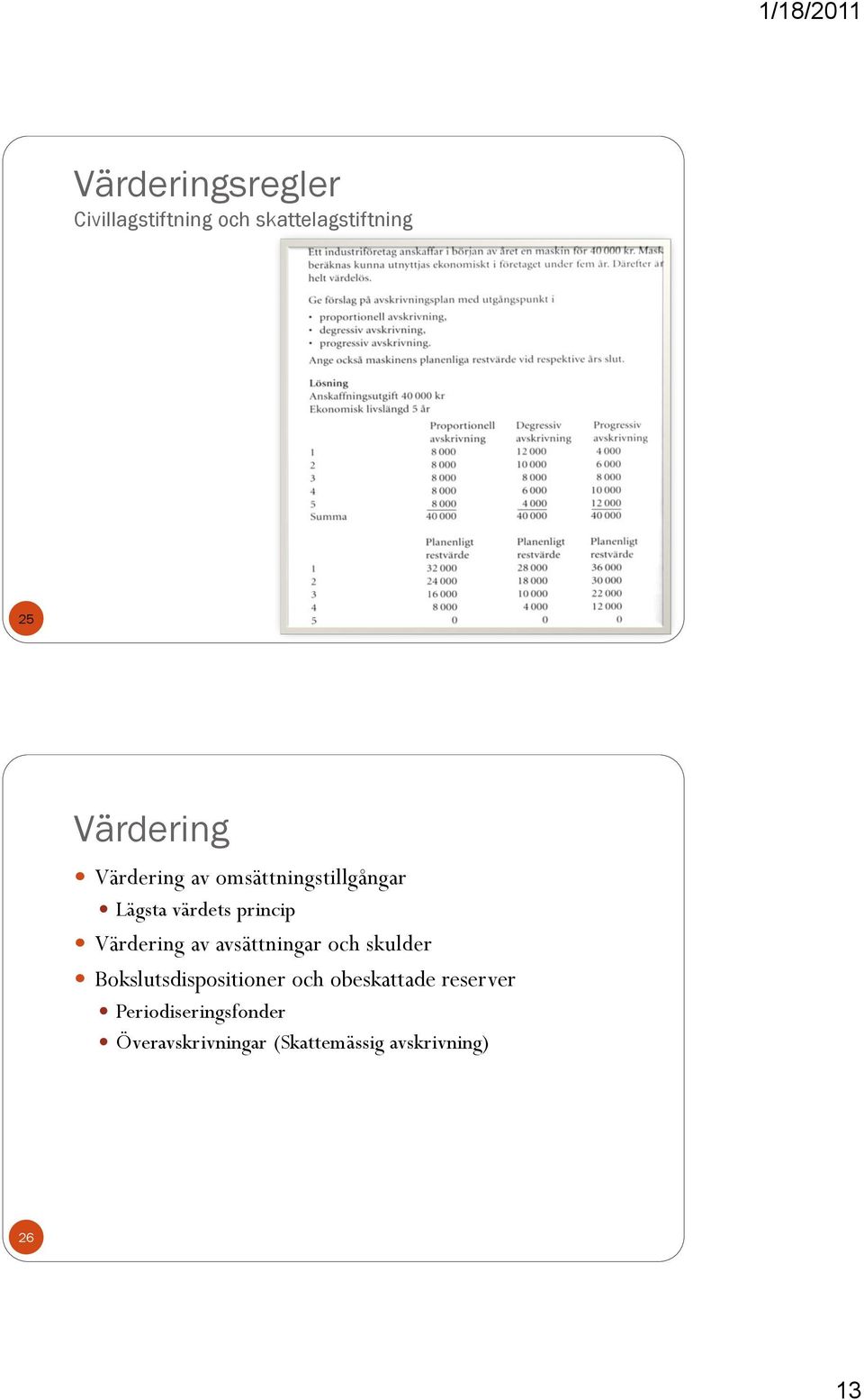 avsättningar och skulder Bokslutsdispositioner och obeskattade reserver