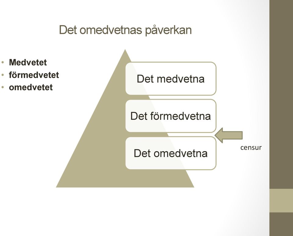 omedvetet Det medvetna