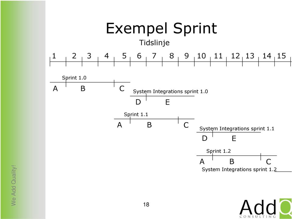 0 A B C System Integrations sprint 1.0 D E Sprint 1.
