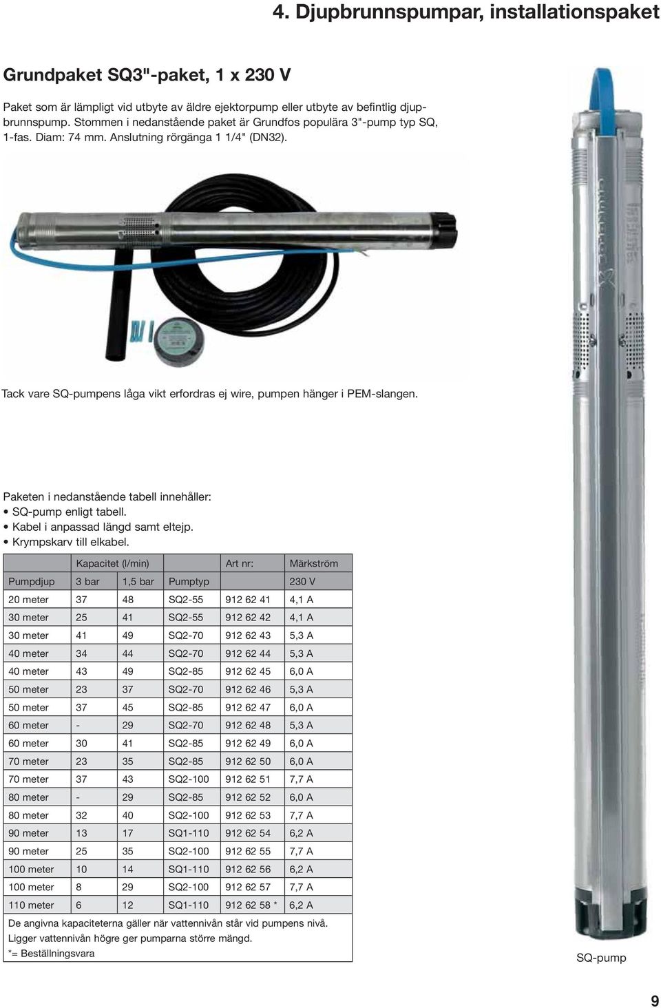 Paketen i nedanstående tabell innehåller: Kapacitet (l/min) Art nr: Märkström Pumpdjup 3 bar 1,5 bar Pumptyp 230 V 20 meter 37 48 SQ2-55 912 62 41 4,1 A 30 meter 25 41 SQ2-55 912 62 42 4,1 A 30 meter