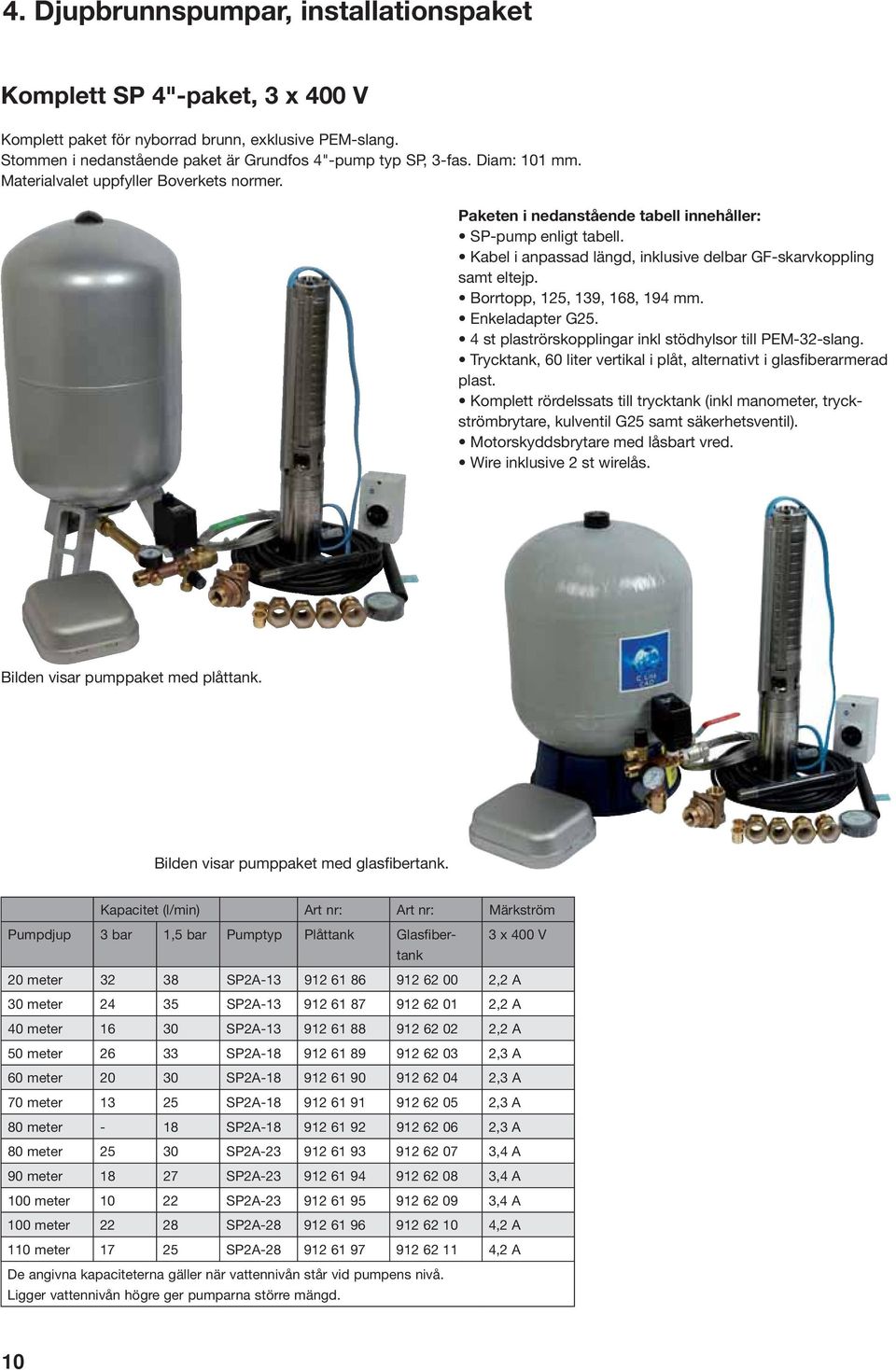 Bilden visar pumppaket med plåttank. Bilden visar pumppaket med glasfibertank.