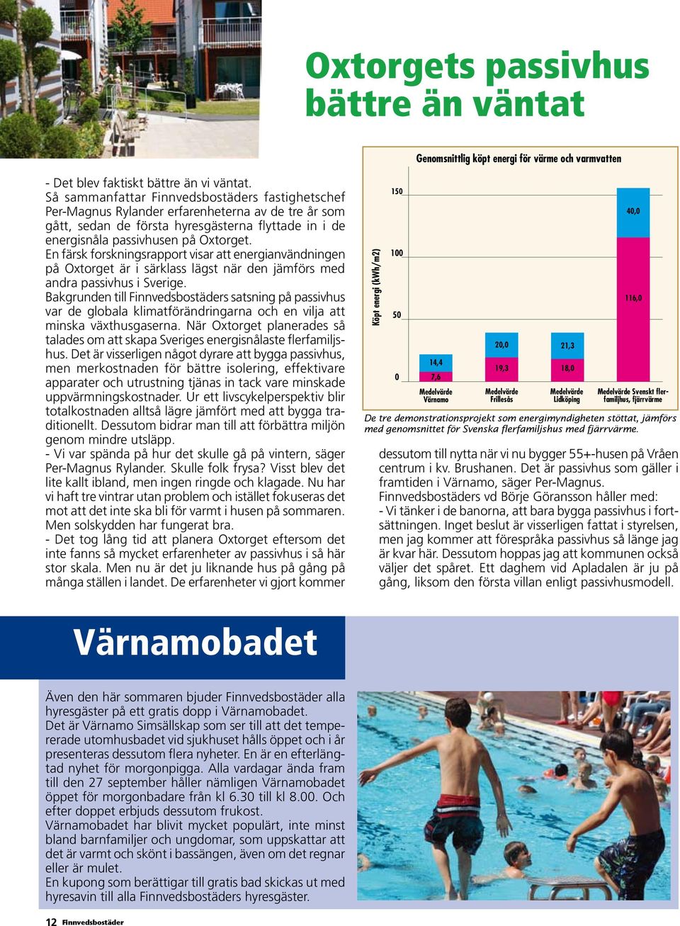 En färsk forskningsrapport visar att energianvändningen på Oxtorget är i särklass lägst när den jämförs med andra passivhus i Sverige.