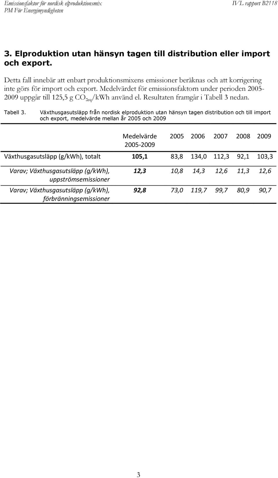 Medelvärdet för emissionsfaktorn under perioden 2005-2009 uppgår till 125,5 g CO 2eq /kwh använd el. Resultaten framgår i Tabell 3 