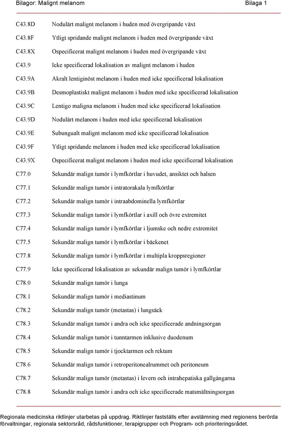 9 Icke specificerad lokalisation av malignt melanom i huden C43.9A C43.9B C43.9C C43.9D C43.9E C43.9F C43.