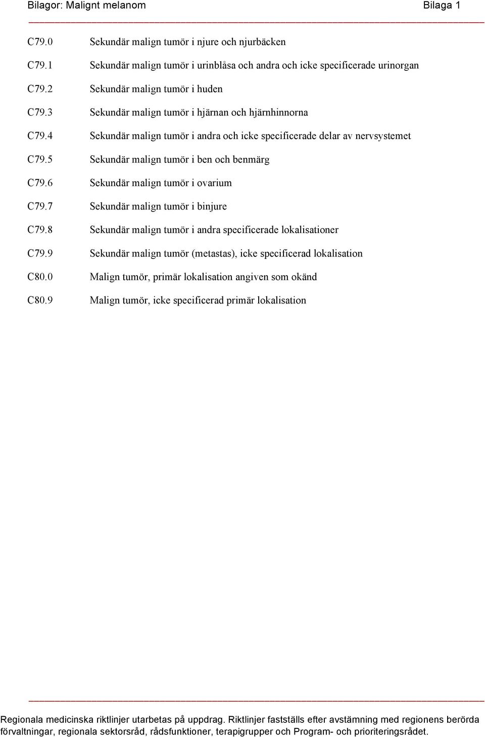 5 Sekundär malign tumör i ben och benmärg C79.6 Sekundär malign tumör i ovarium C79.7 Sekundär malign tumör i binjure C79.8 Sekundär malign tumör i andra specificerade lokalisationer C79.