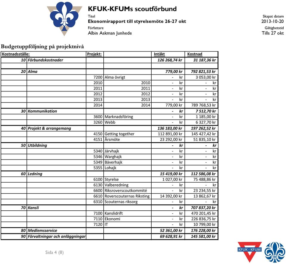 ((((((((( 3(053,00(kr 2010 2010 ((((((((((((((((( / (kr ((((((((((((((((( / (kr 2011 2011 ((((((((((((((((( / (kr ((((((((((((((((( / (kr 2012 2012 ((((((((((((((((( / (kr ((((((((((((((((( / (kr