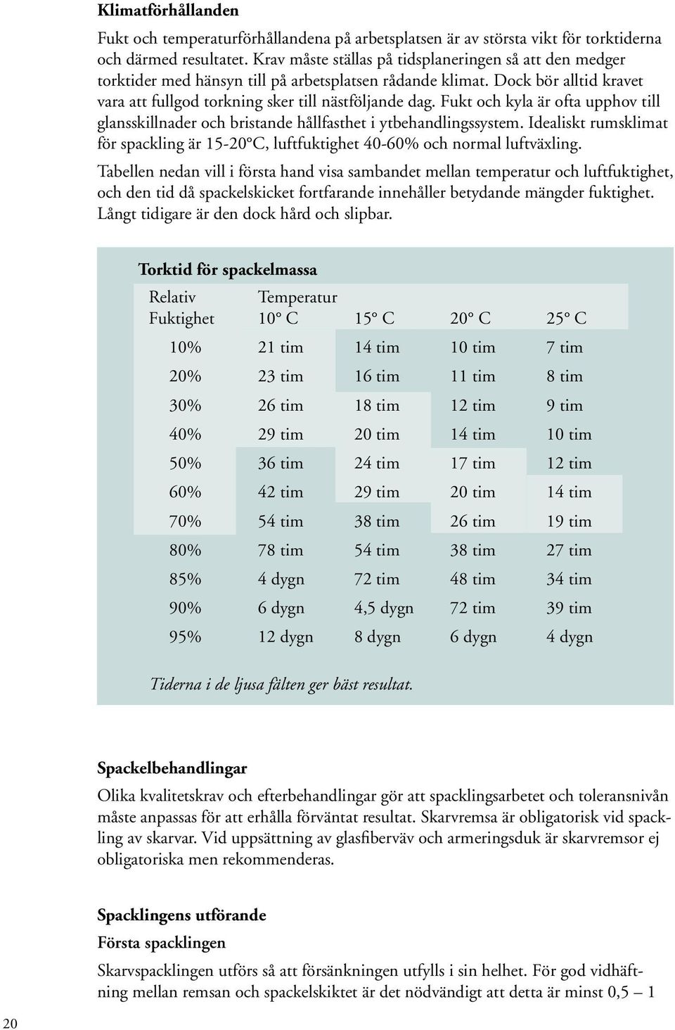 Fukt och kyla är ofta upphov till glansskillnader och bristande hållfasthet i ytbehandlingssystem. Idealiskt rumsklimat för spackling är 15-20 C, luftfuktighet 40-60% och normal luftväxling.