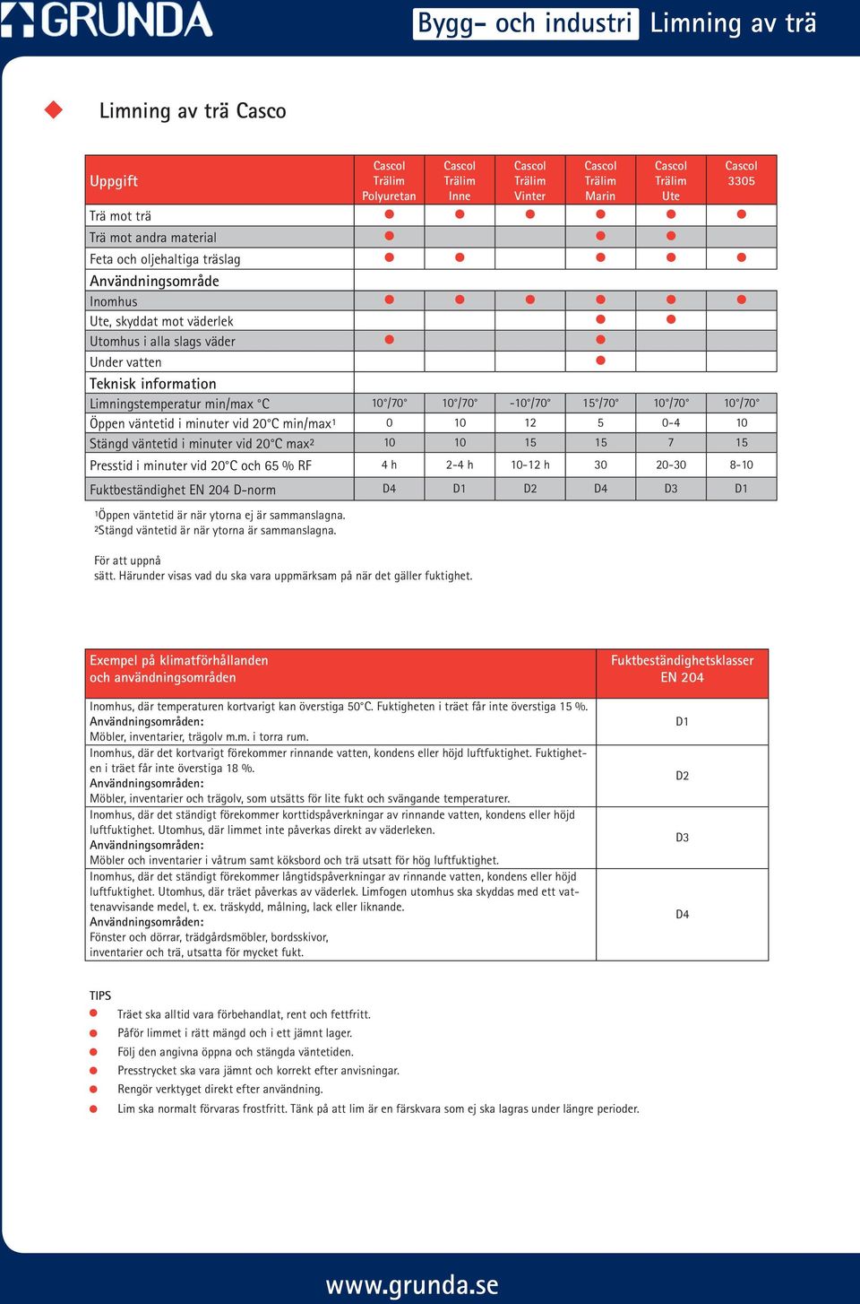 Stängd väntetid i minuter vid 20 C max² 10 10 15 15 7 15 Presstid i minuter vid 20 C och 65 % RF 4 h 2-4 h 10-12 h 30 20-30 -10 Fuktbeständighet EN 204 D-norm D4 D1 D2 D4 D3 D1 ¹Öppen väntetid är när