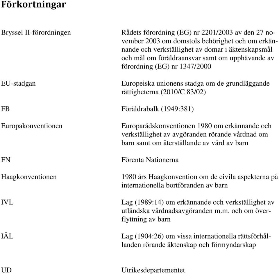 Haagkonventionen IVL IÄL Europarådskonventionen 1980 om erkännande och verkställighet av avgöranden rörande vårdnad om barn samt om återställande av vård av barn Förenta Nationerna 1980 års