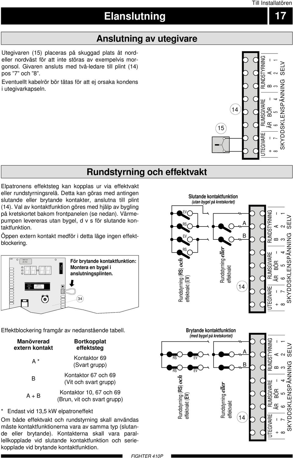 5 4 UTEGIVAE UMSGIVAE UNDSTYNING + Ä BÖ B A 4 5 6 7 8 SKYDDSKLENSPÄNNING SELV undstyrning och effektvakt Elpatronens effektsteg kan kopplas ur via effektvakt eller rundstyrningsrelä.