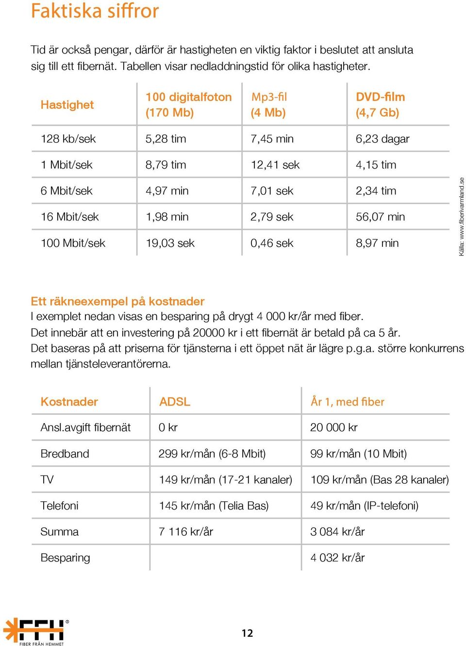 56,07 min 100 Mbit/sek 19,03 sek 0,46 sek 8,97 min Källa: www.fiberivarmland.se Ett räkneexempel på kostnader I exemplet nedan visas en besparing på drygt 4 000 kr/år med fiber.