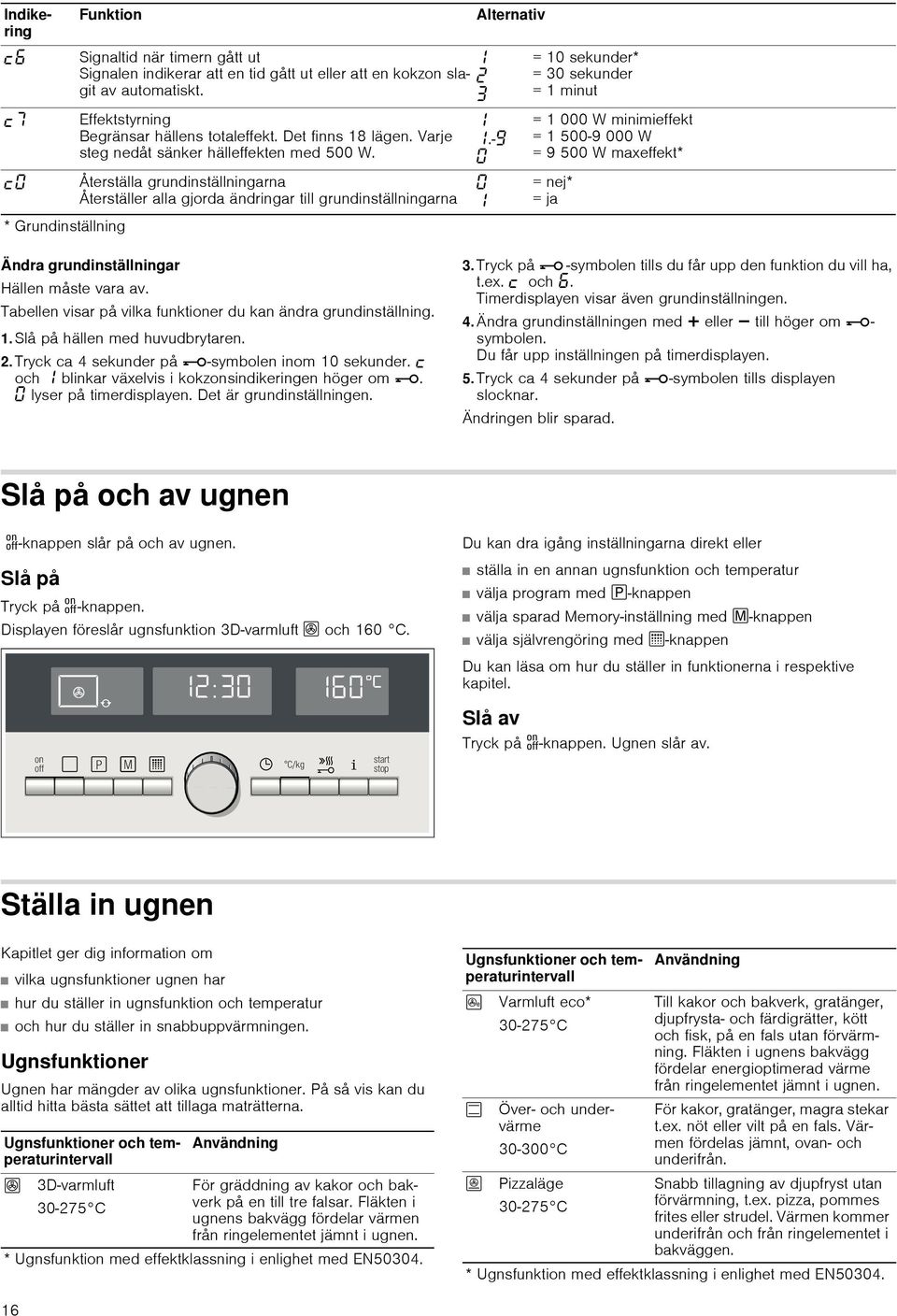 Återställa grundinställningarna Återställer alla gjorda ändringar till grundinställningarna * Grundinställning.