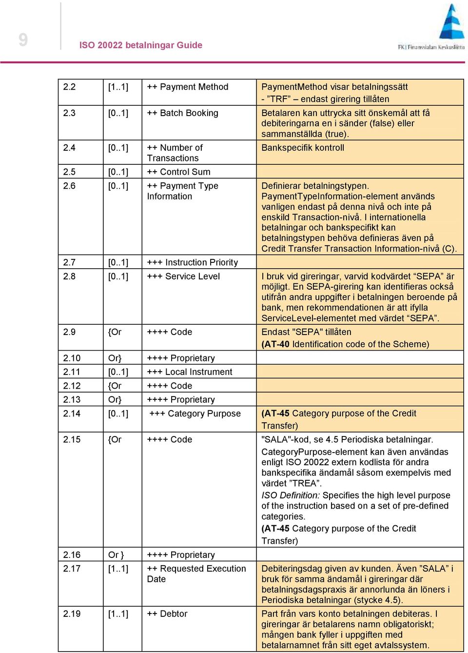 .1] ++ Payment Type Information 2.7 [0..1] +++ Instruction Priority Bankspecifik kontroll Definierar betalningstypen.