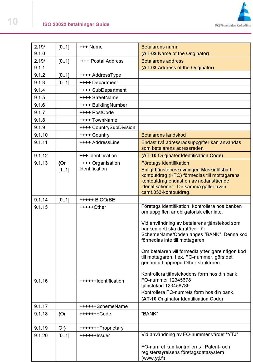 1.10 ++++ [ Country Betalarens landskod 9.1.11 ++++ [ AddressLine Endast två adressradsuppgifter kan användas 0 som betalarens adressrader. 9.1.12 +++ Identification [ (AT-10 Originator Identification Code) 9.