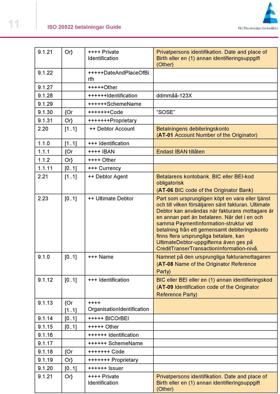 .1] ++ Debtor Account Betalningens debiteringskonto (AT-01 Account Number of the Originator) 1.1.0 [1..1] +++ Identification 1.1.1 {Or ++++ IBAN Endast IBAN tillåten 1.1.2 Or} ++++ Other 1.1.11 [0.