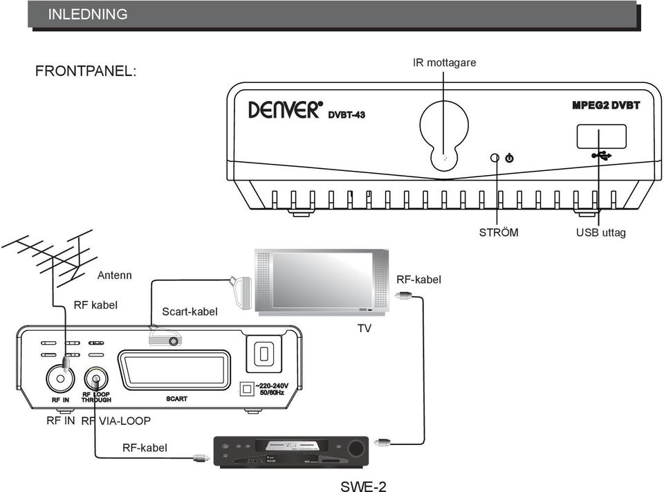 Antenn RF-kabel RF kabel