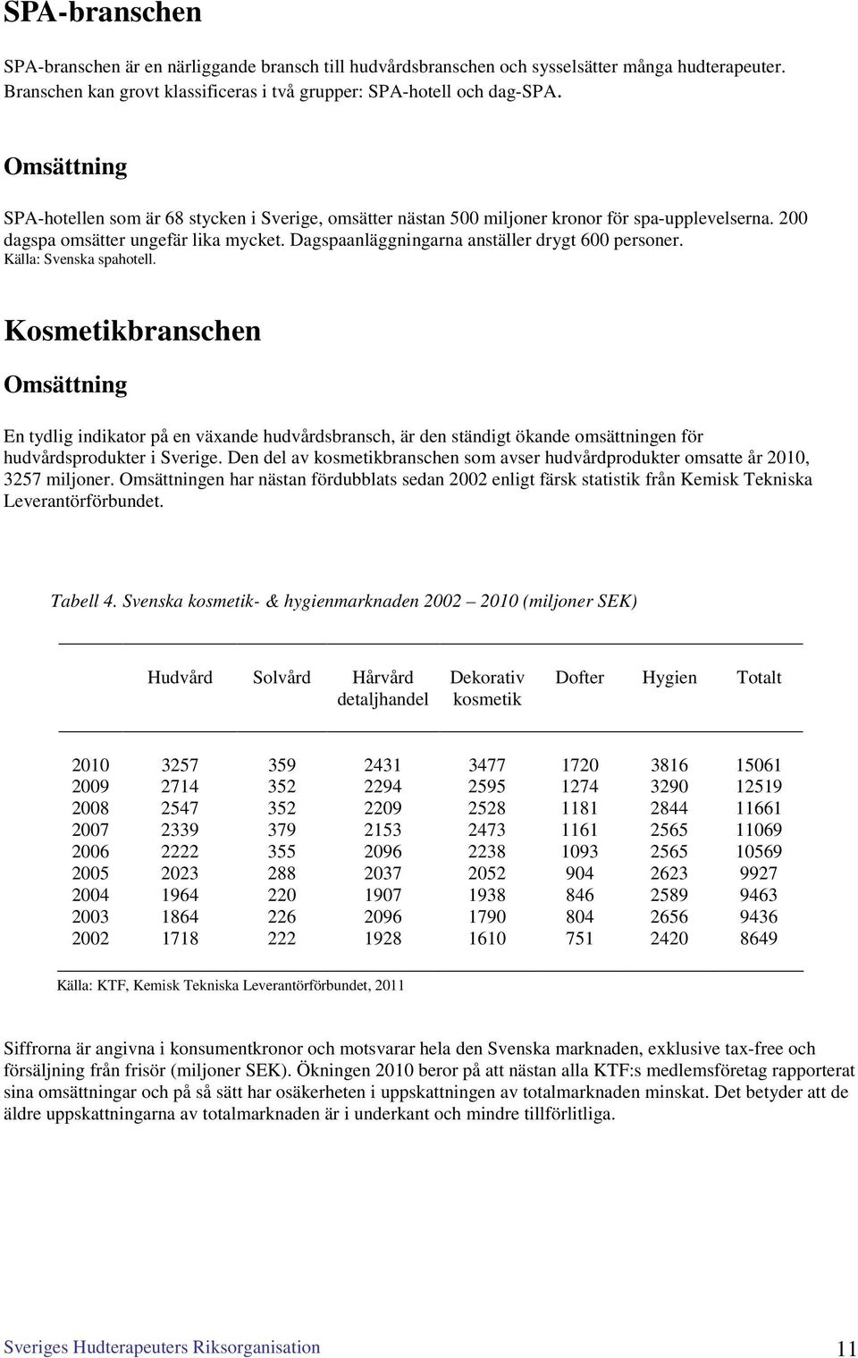Dagspaanläggningarna anställer drygt 600 personer. Källa: Svenska spahotell.