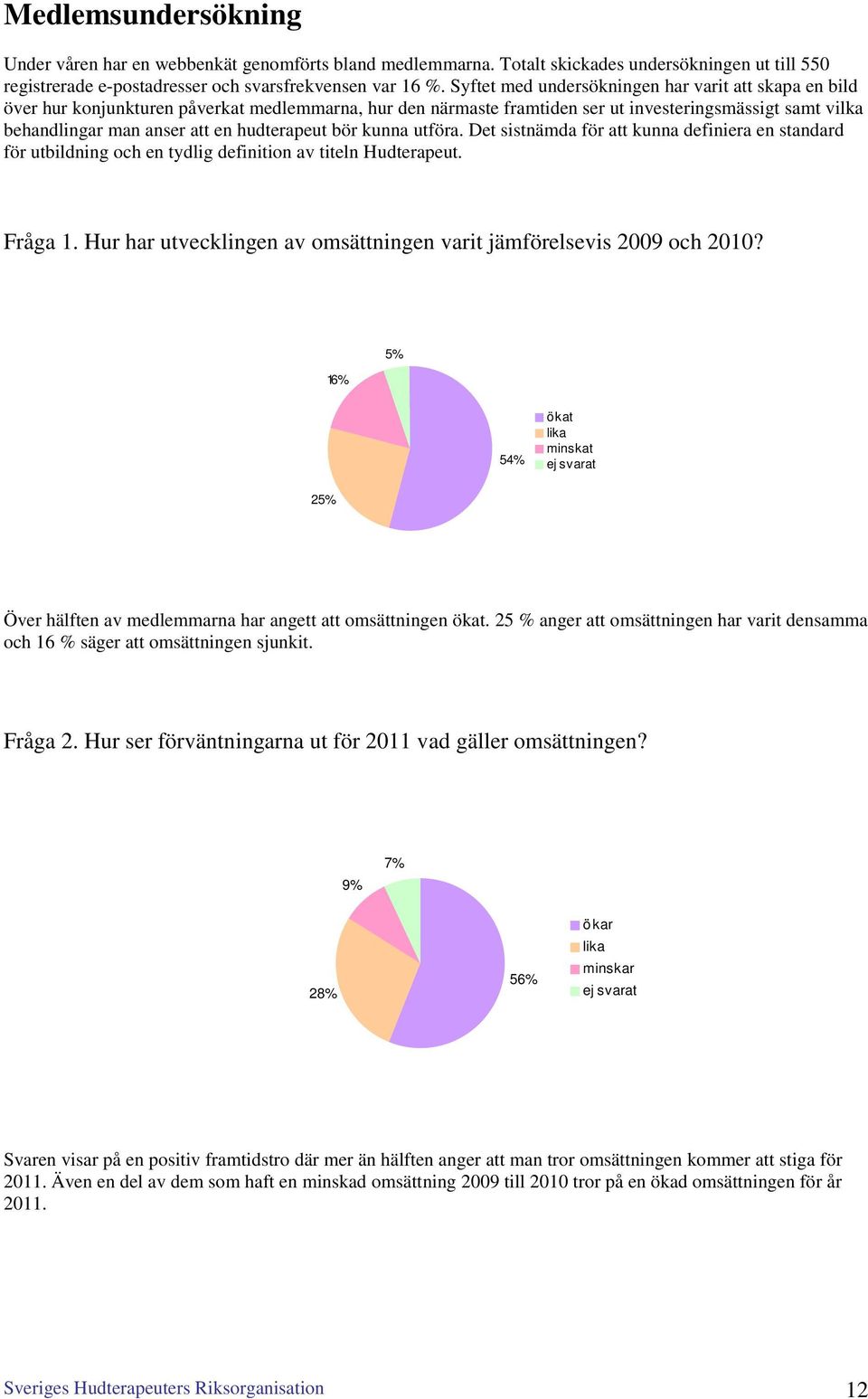 hudterapeut bör kunna utföra. Det sistnämda för att kunna definiera en standard för utbildning och en tydlig definition av titeln Hudterapeut. Fråga 1.