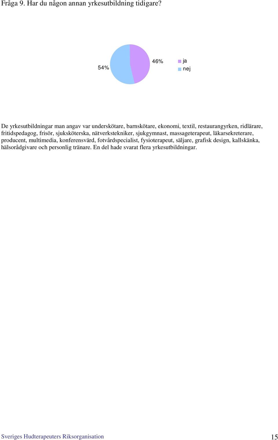 fritidspedagog, frisör, sjuksköterska, nätverkstekniker, sjukgymnast, massageterapeut, läkarsekreterare, producent, multimedia,