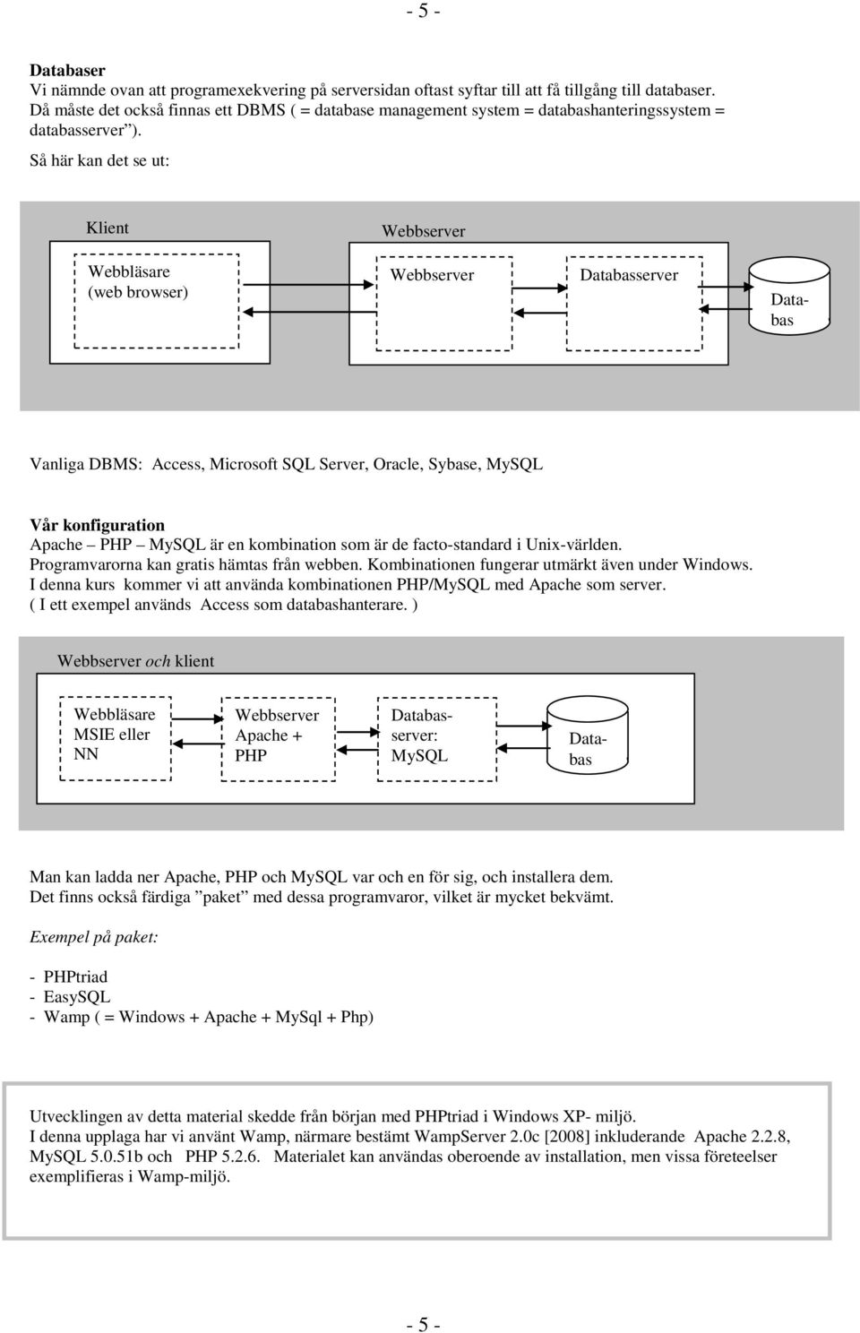Så här kan det se ut: Klient Webbserver Webbläsare (web browser) Webbserver Databasserver Databas Vanliga DBMS: Access, Microsoft SQL Server, Oracle, Sybase, MySQL Vår konfiguration Apache PHP MySQL