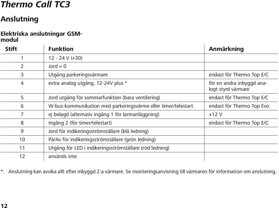 ej belagd (alternativ ingång 1 för larmanläggning) +12 V 8 Ingång 2 (för timer/telestart) endast för Thermo Top E/C 9 Jord för indikeringsströmställare (blå ledning) 10 På/Av för