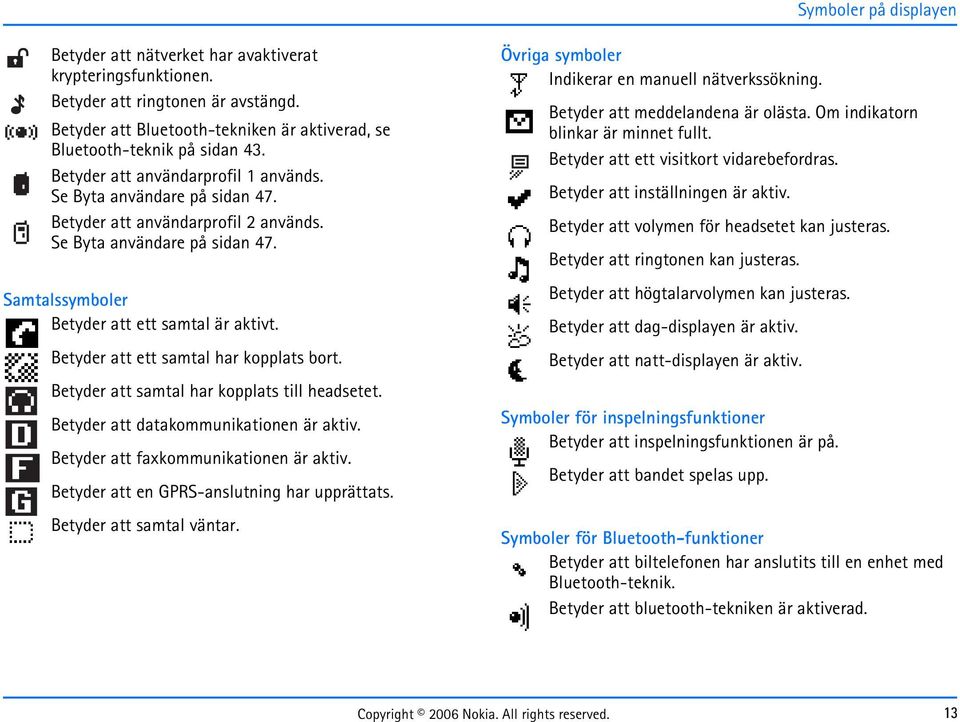 Betyder att ett samtal har kopplats bort. Betyder att samtal har kopplats till headsetet. Betyder att datakommunikationen är aktiv. Betyder att faxkommunikationen är aktiv.