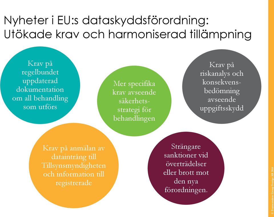 på riskanalys och konsekvensbedömning avseende uppgiftsskydd Krav på anmälan av dataintrång till