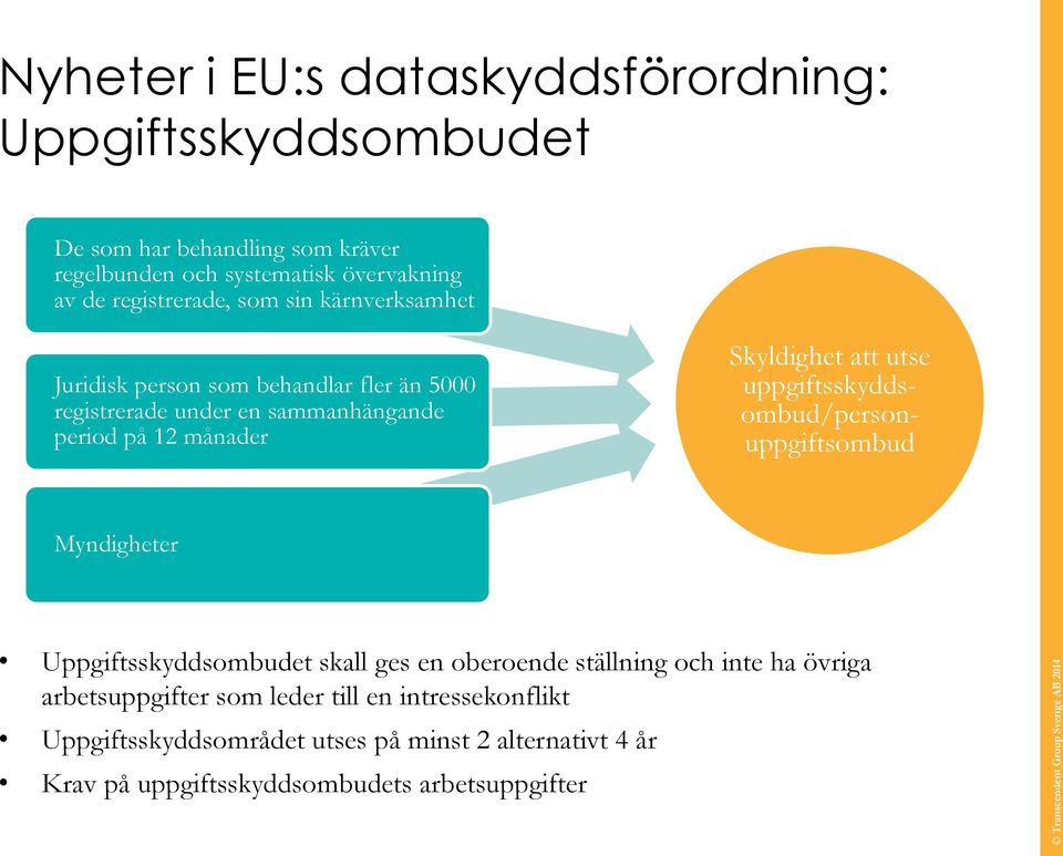 Skyldighet att utse uppgiftsskyddsombud/personuppgiftsombud Myndigheter Uppgiftsskyddsombudet skall ges en oberoende ställning och inte ha