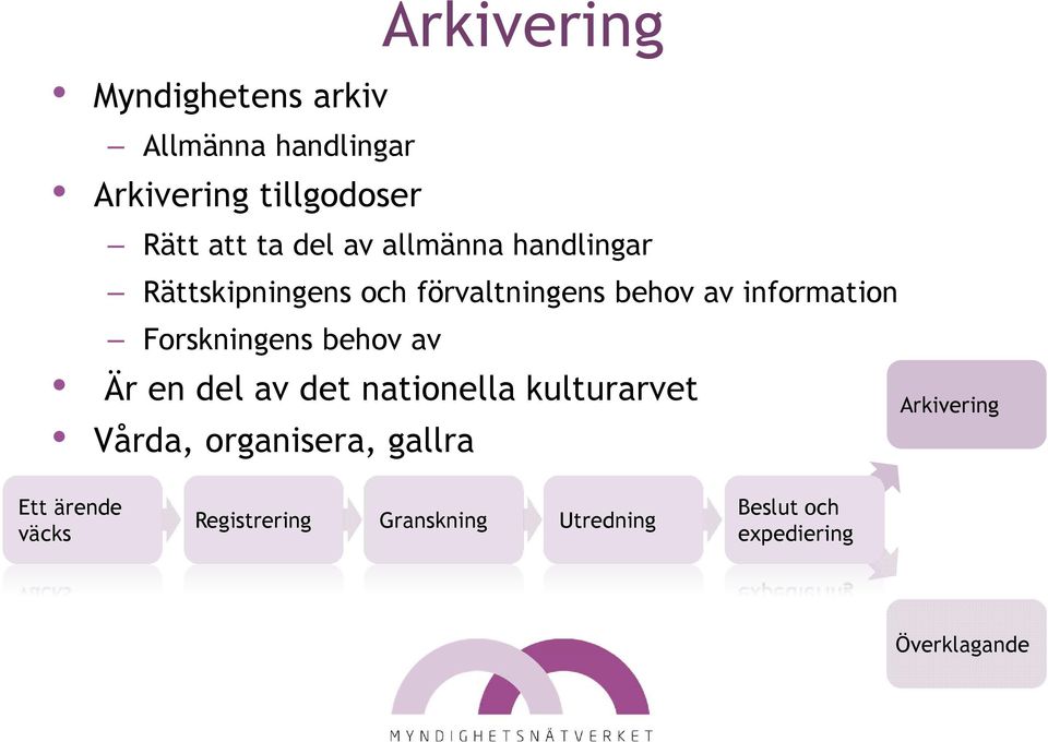 behov av information Är en del av det nationella kulturarvet Vårda, organisera, gallra