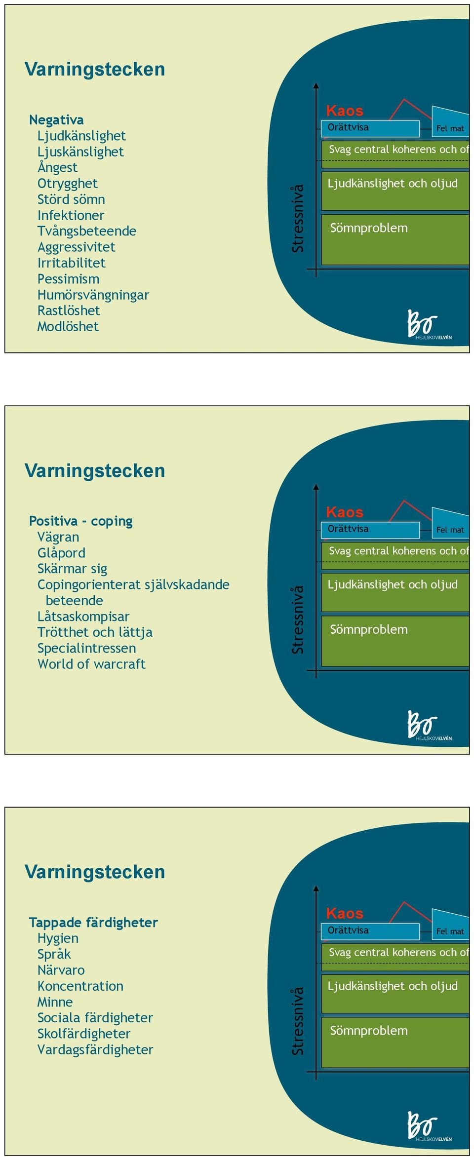 Glåpord Skärmar sig Copingorienterat självskadande beteende Låtsaskompisar Trötthet och lättja Specialintressen World of