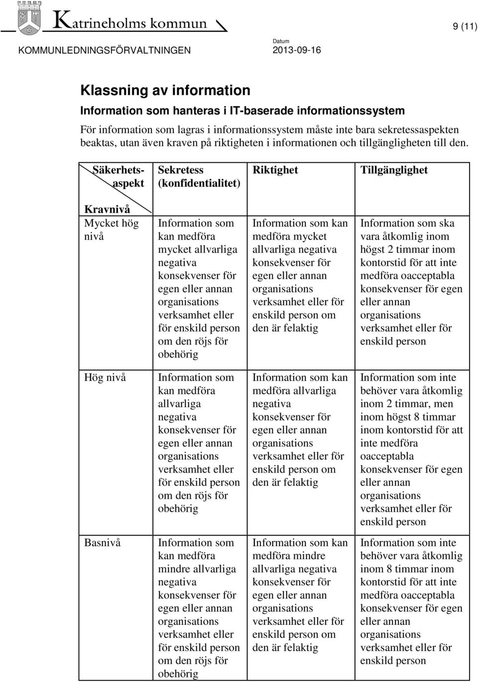 Säkerhetsaspekt Sekretess (konfidentialitet) Riktighet Tillgänglighet Kravnivå Mycket hög nivå Information som kan medföra mycket allvarliga negativa konsekvenser för egen eller annan organisations