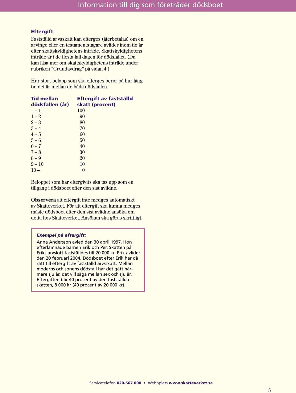 ) Hur stort belopp som ska efterges beror på hur lång tid det är mellan de båda dödsfallen.