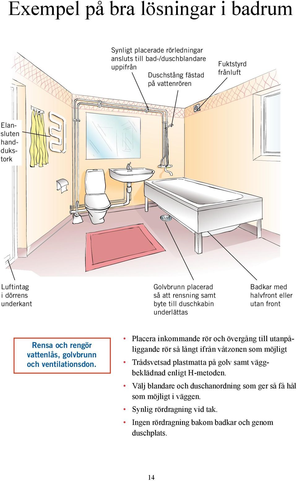 vattenlås, golvbrunn och ventilationsdon.