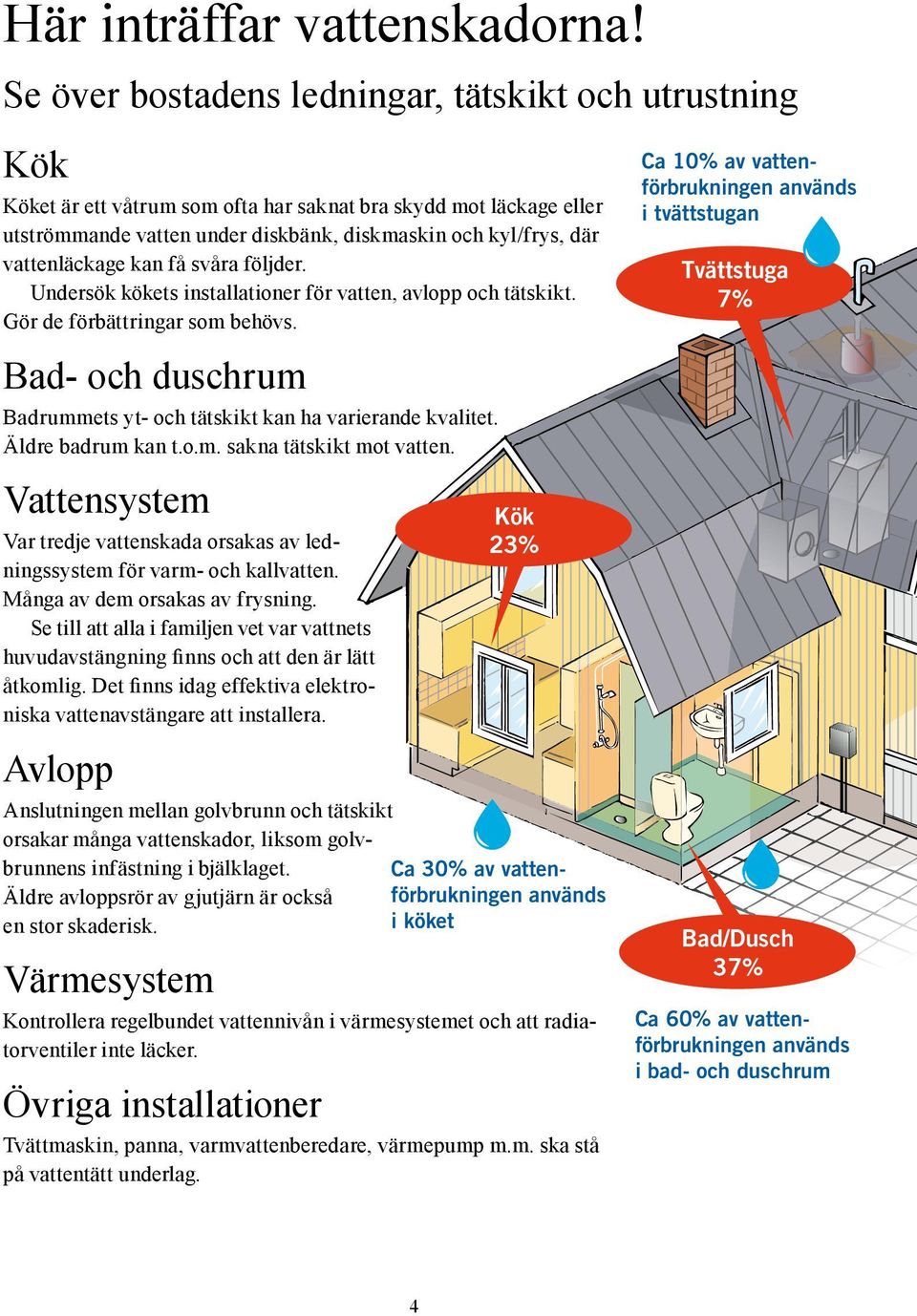 vattenläckage kan få svåra följder. Undersök kökets installationer för vatten, avlopp och tätskikt. Gör de förbättringar som behövs.