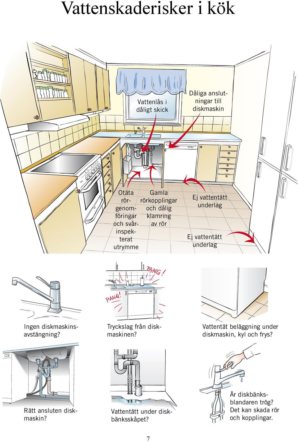 Ingen diskmaskinsavstängning? Tryckslag från diskmaskinen? Vattentät beläggning under diskmaskin, kyl och frys?