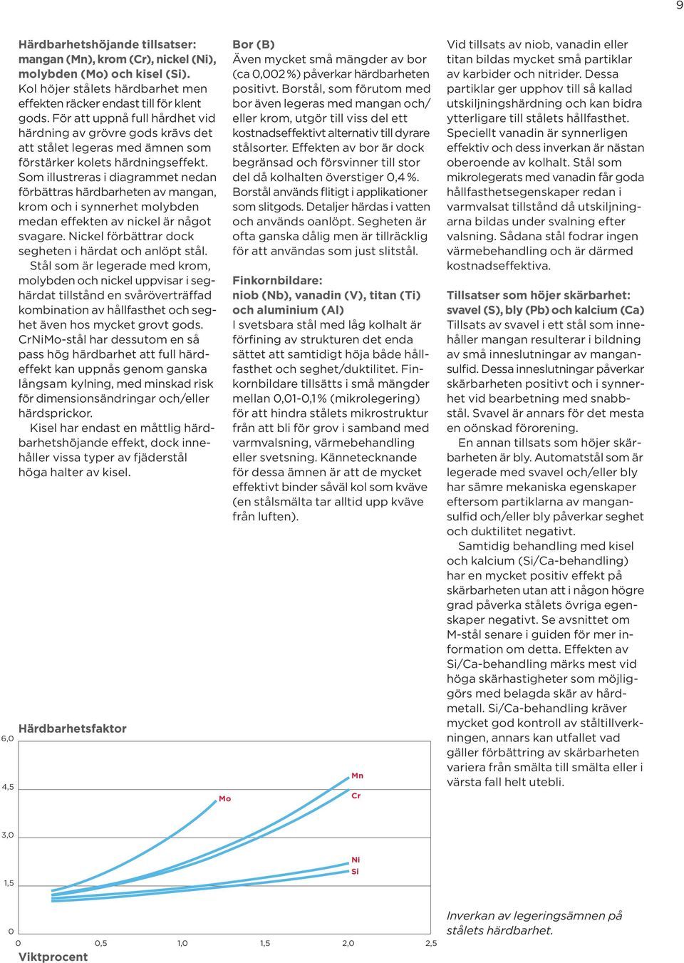 Som illustreras i diagrammet nedan förbättras härdbarheten av mangan, krom och i synnerhet moly bden medan effekten av nickel är något svagare.